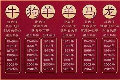 1979 年生肖|1979年属什么生肖 